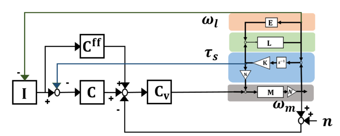 Image Token: Y4lqbR8MkokK6sxiqOIcC5sGntb