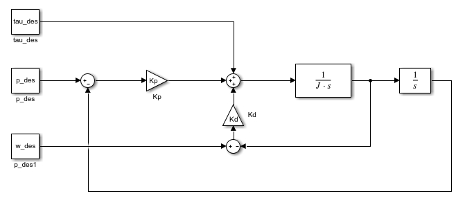 Image Token: SGtbb72NJowBn0xkaxScC66XnY2