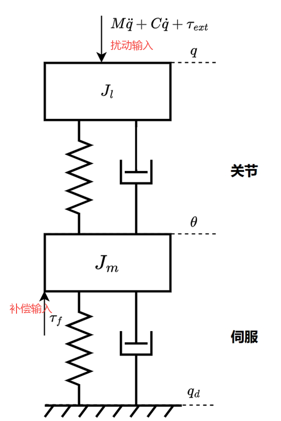 Image Token: DXoEbjJhPoRyqbxIQsjcrgzonxd