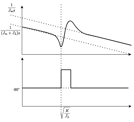 Image Token: K0WObtttEoV2I4xpniLcapO2n9d