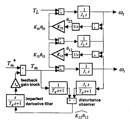 Image Token: MywobIPkIolndHx3fiOc5V5inbb