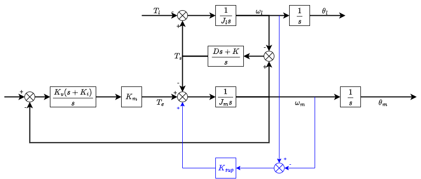 Image Token: NwvzbVT6soyT3mxaZmHc0tsvnxe