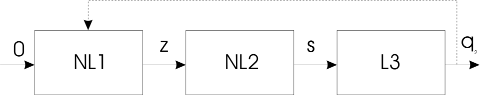 图 6.7: 受控系统表示为级联结构