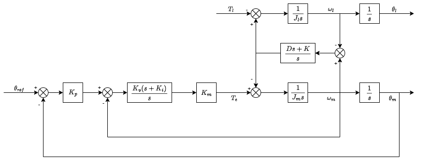 Image Token: N9l8bIkD4orO9FxMsgecNp62nCg