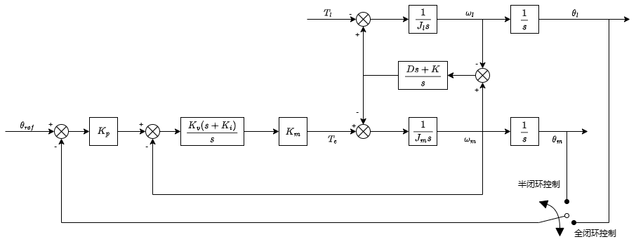 Image Token: HM7ObPjENoB6bixsux9cVUKInwg