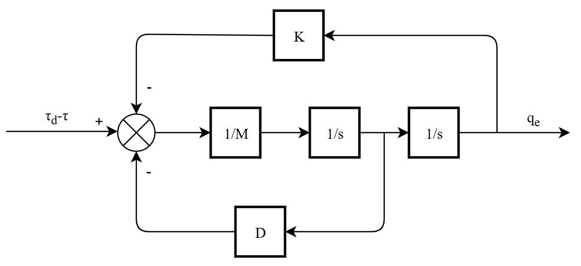 Image Token: O3T5bPNV6oEyNbx1frTcEEiWncf