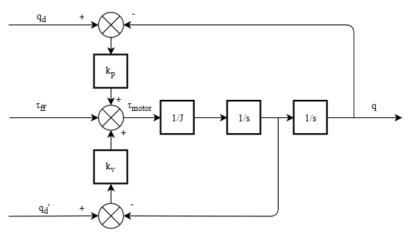 Image Token: OEdfbvWw6omojqxoxmLc5UFWnNg