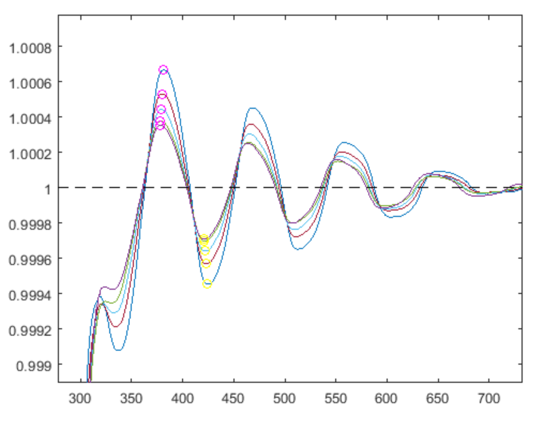 Image Token: GF89bMmy1oFvljxdbcccce9Yncd