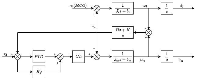 Image Token: Zak5bEI34oCu3nxlbaGcHgRunyg