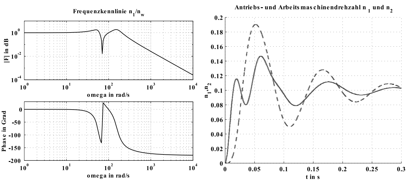 fig19_15.png