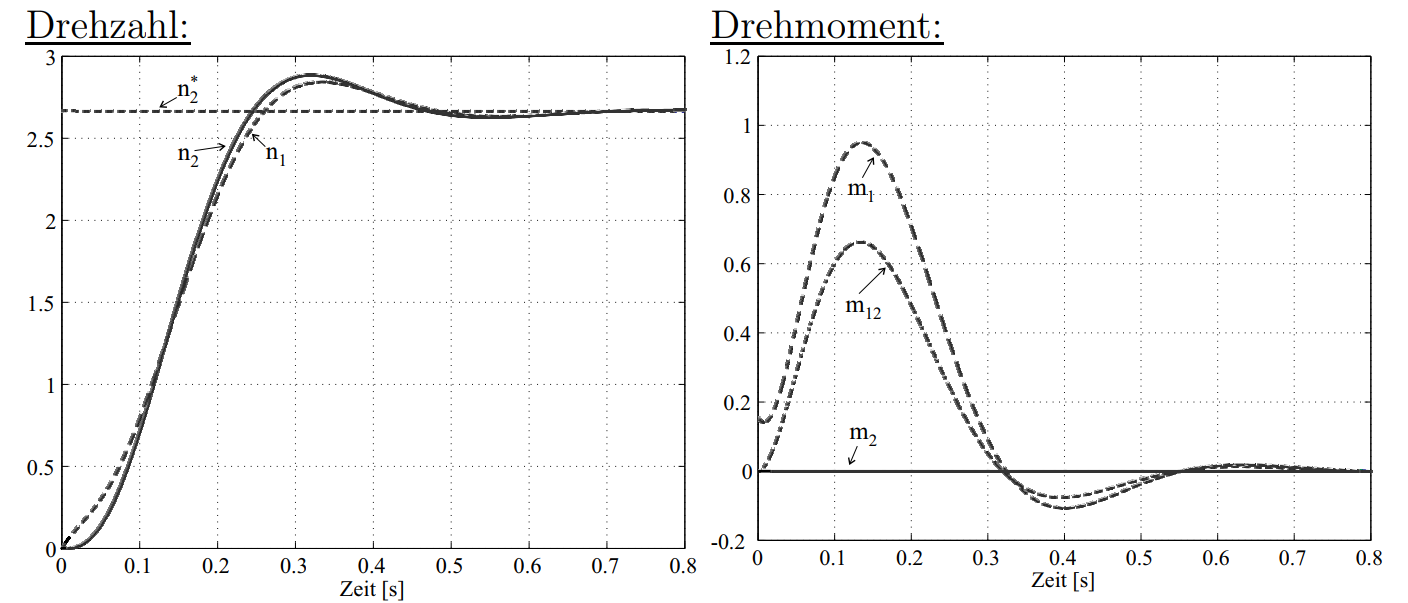 fig19_22.png