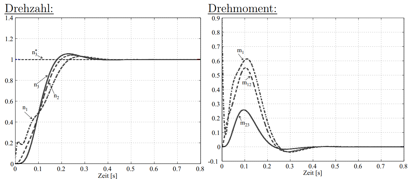 fig19_24.png