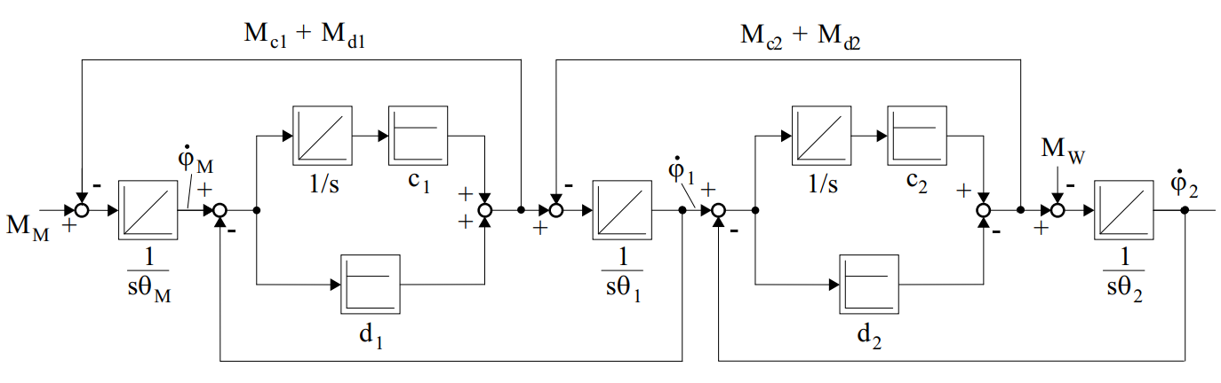 fig19_29.png