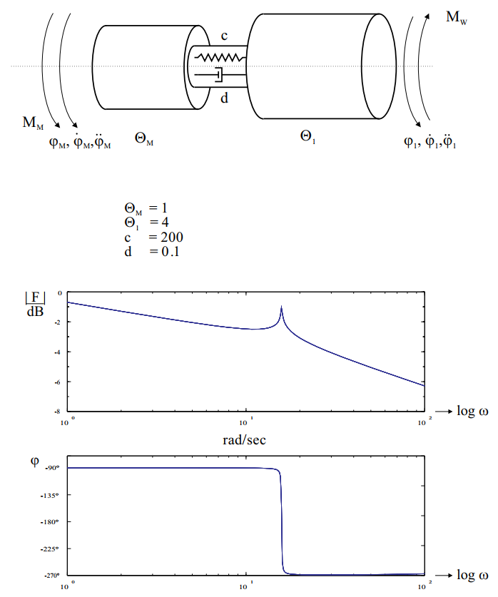 fig19_30.png