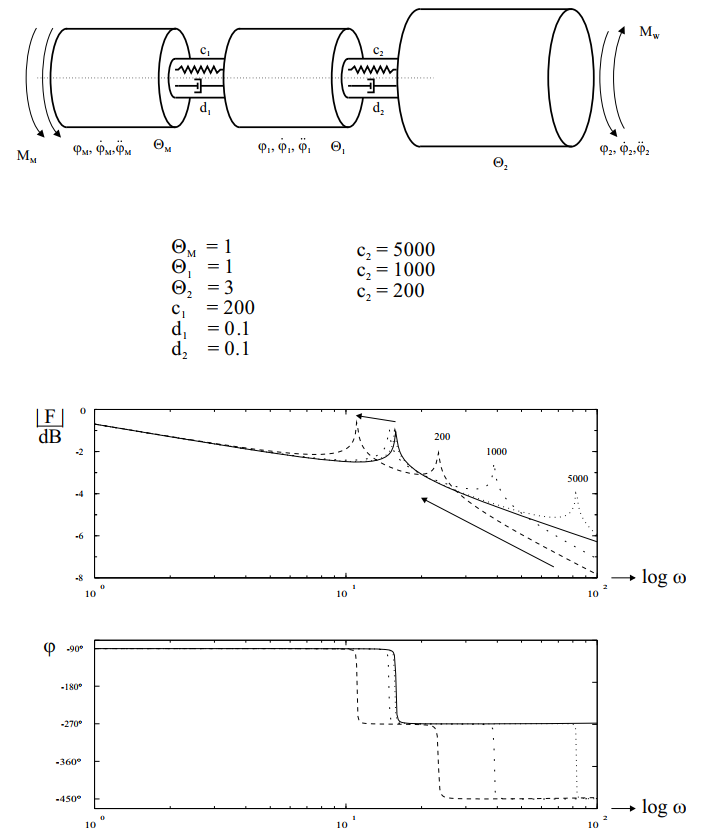 fig19_31.png
