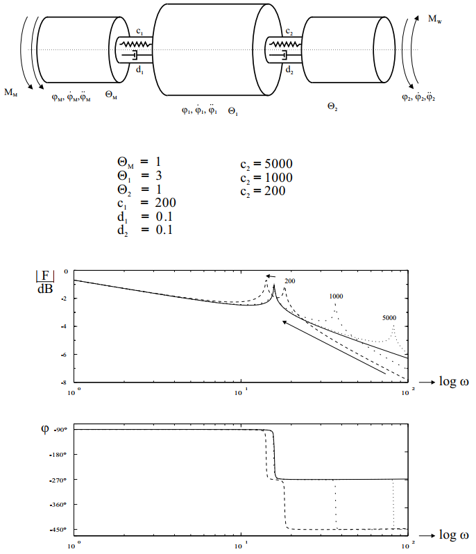 fig19_32.png