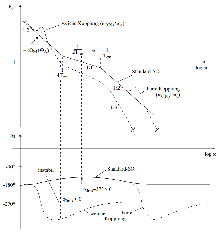 fig19_6.png
