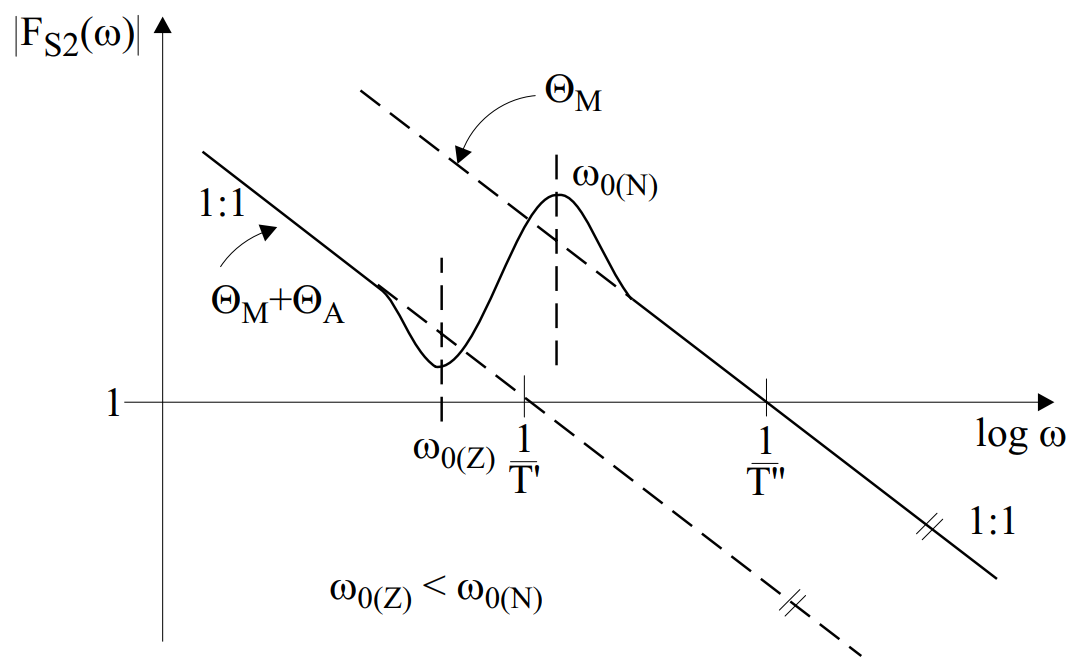 fig19_8.png